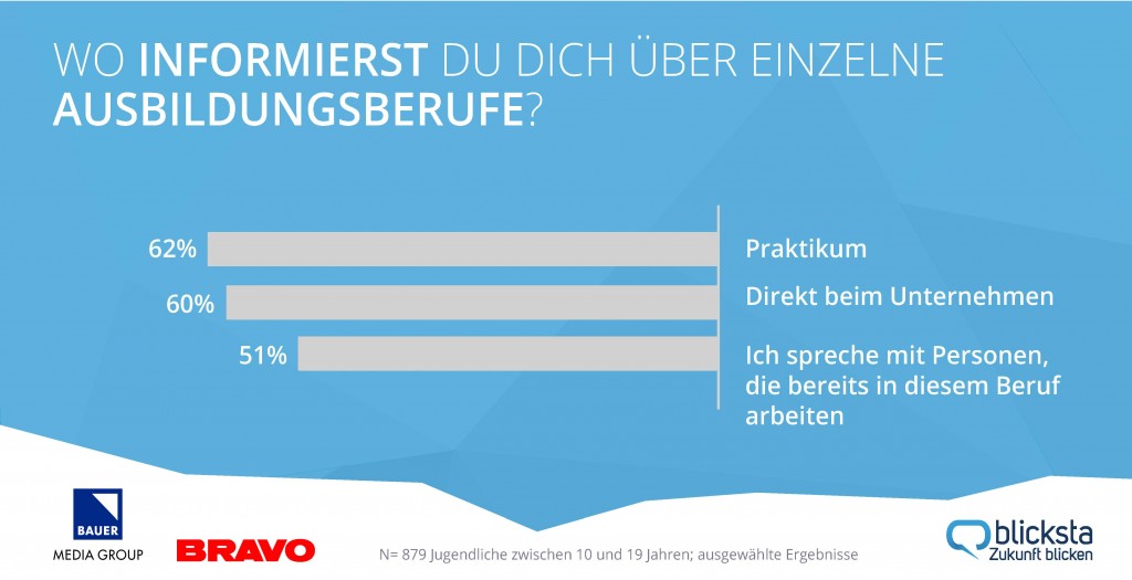 BRAVO_Ausbildungsstudie_Infografik_Information_Ausbildungsberufe